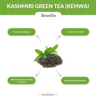 Kashmiri Green Tea
